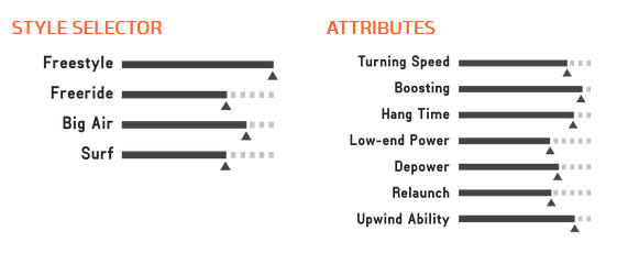 kite 2017 chaos attributes