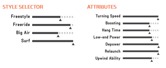 drifter kite 2017 attributes