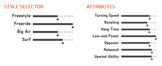 kite 2017 contra attributes