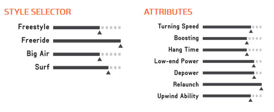 radar kite 2017 attributes