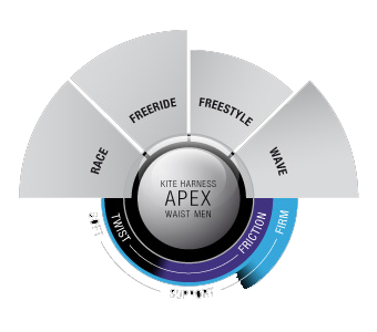 Ion Apex 2013 chart