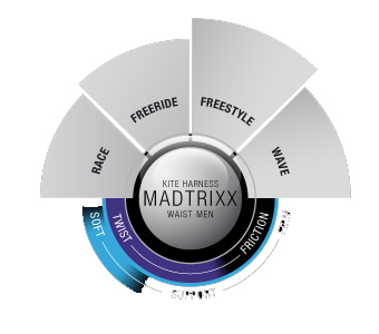 Ion Madtrixx 2013 chart