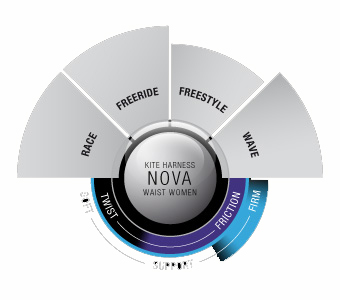 Ion Nova 2012 chart