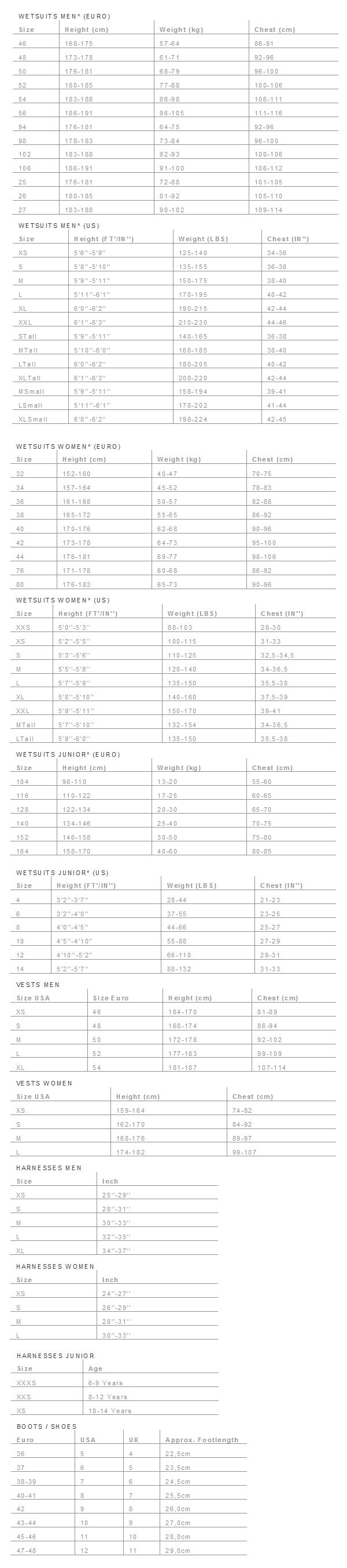 Ion Size Chart