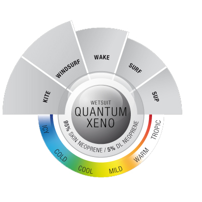 Ion wetsuit quantum xeno 2013 chart