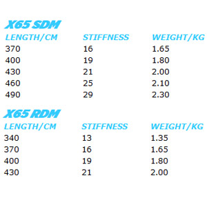 Neilpryde-Mast-X65-2012-chart