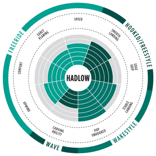 aaron hadlow TS kite-board 2017 range of use