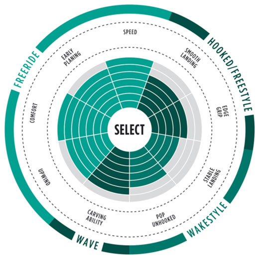 select textreme range of use