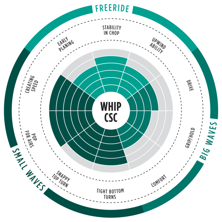 wam 2017 range of use