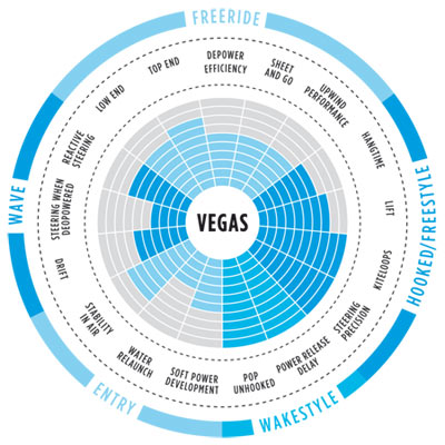 vegas range of use