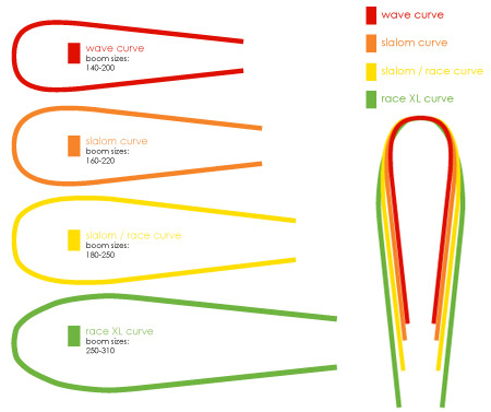 Prolimit Booms 2013 